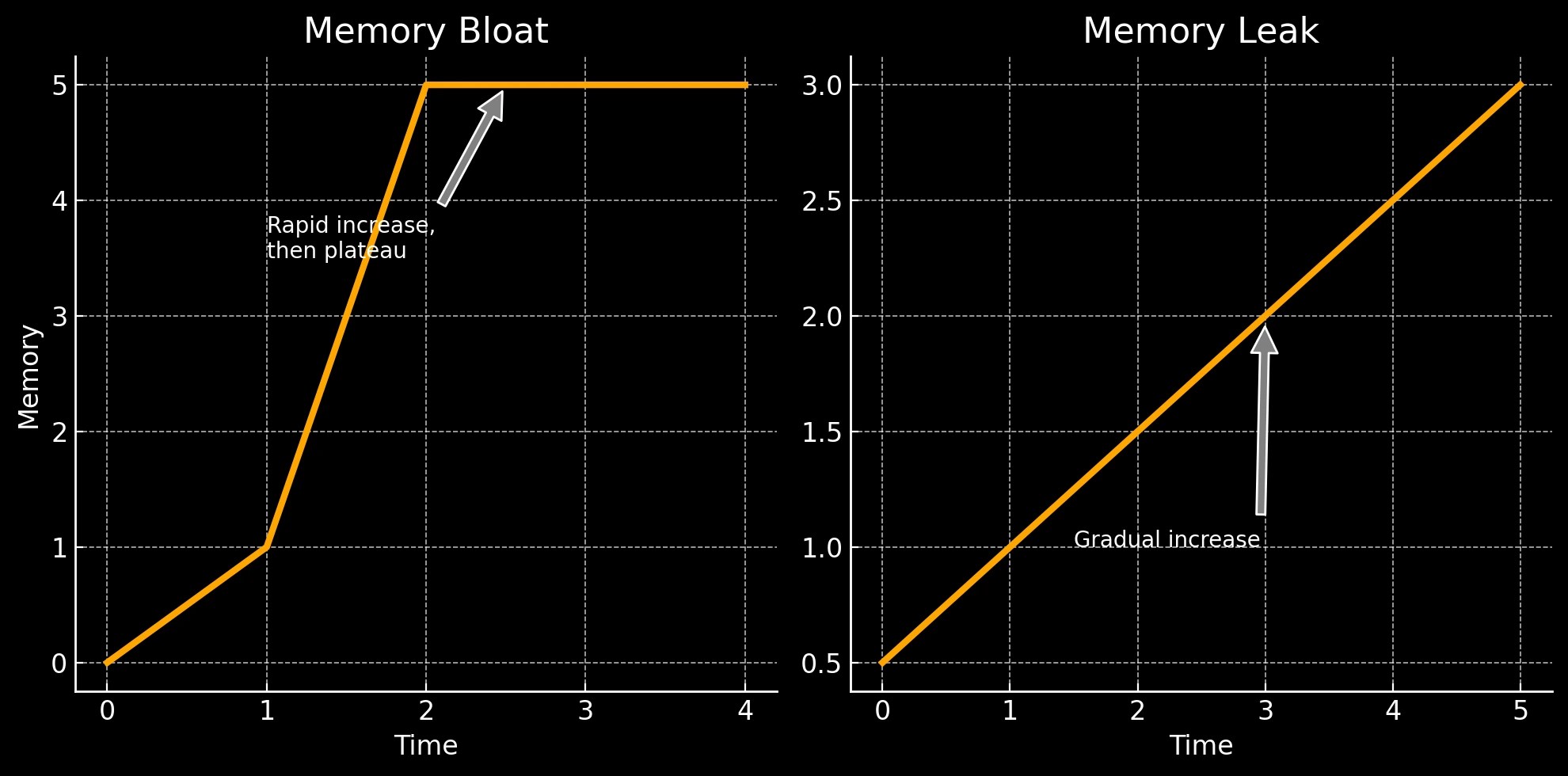 Let’s Talk About Memory Leaks In Dart And Flutter DCM Code Quality