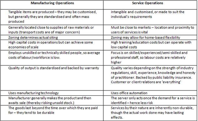 Operations D&C Management Processes