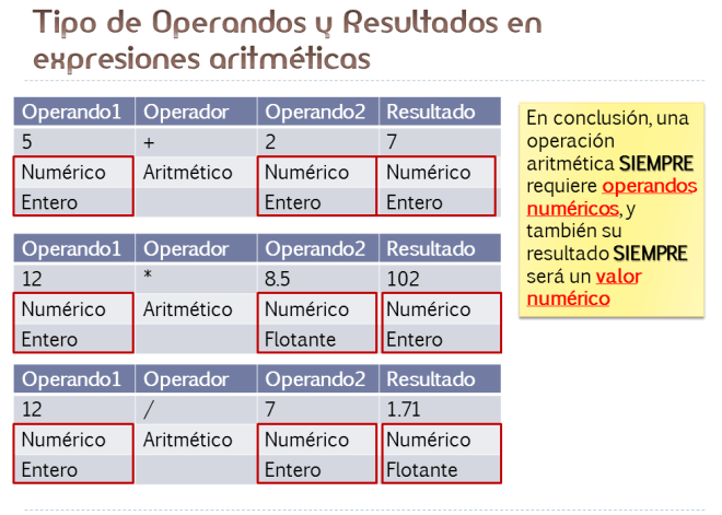 Expresiones y jerarquía de operadores (Parte 1 Operadores