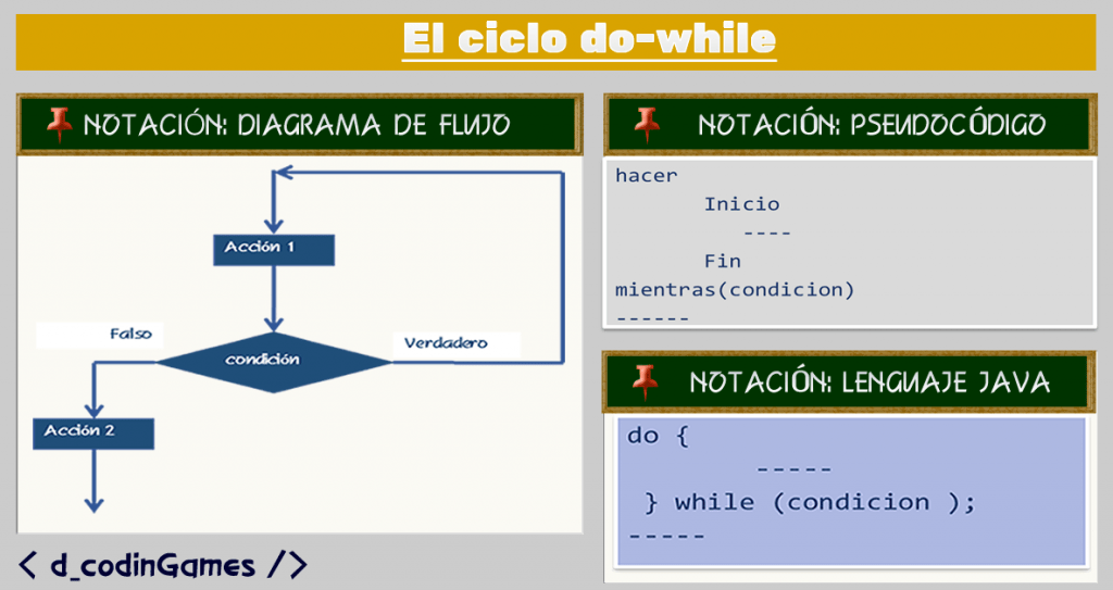El ciclo dowhile dCodinGames