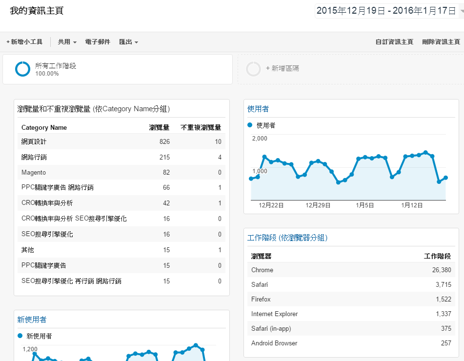 CustomDimensionsReport13 dcplus數位行銷實戰家