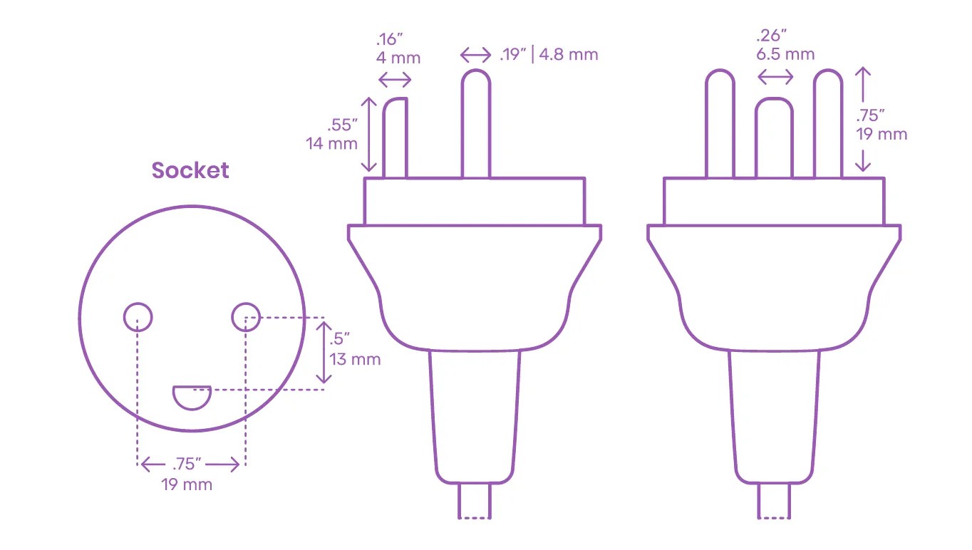 Type K Plug and Socket The Definitive Guide (2022)