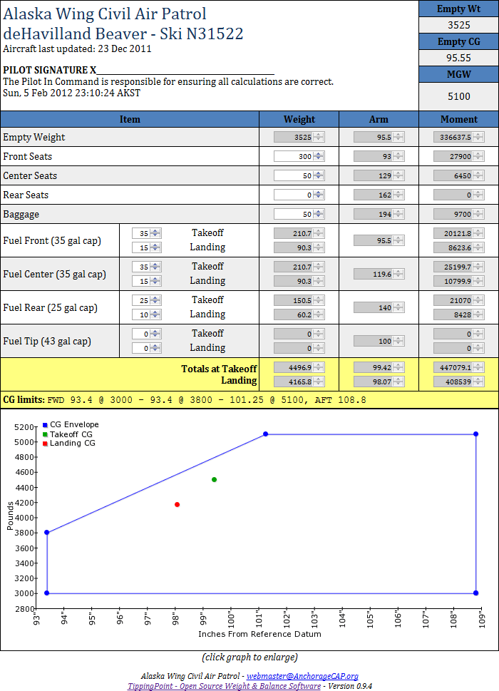 TippingPoint Weight and Balance Calculator DCS.aero