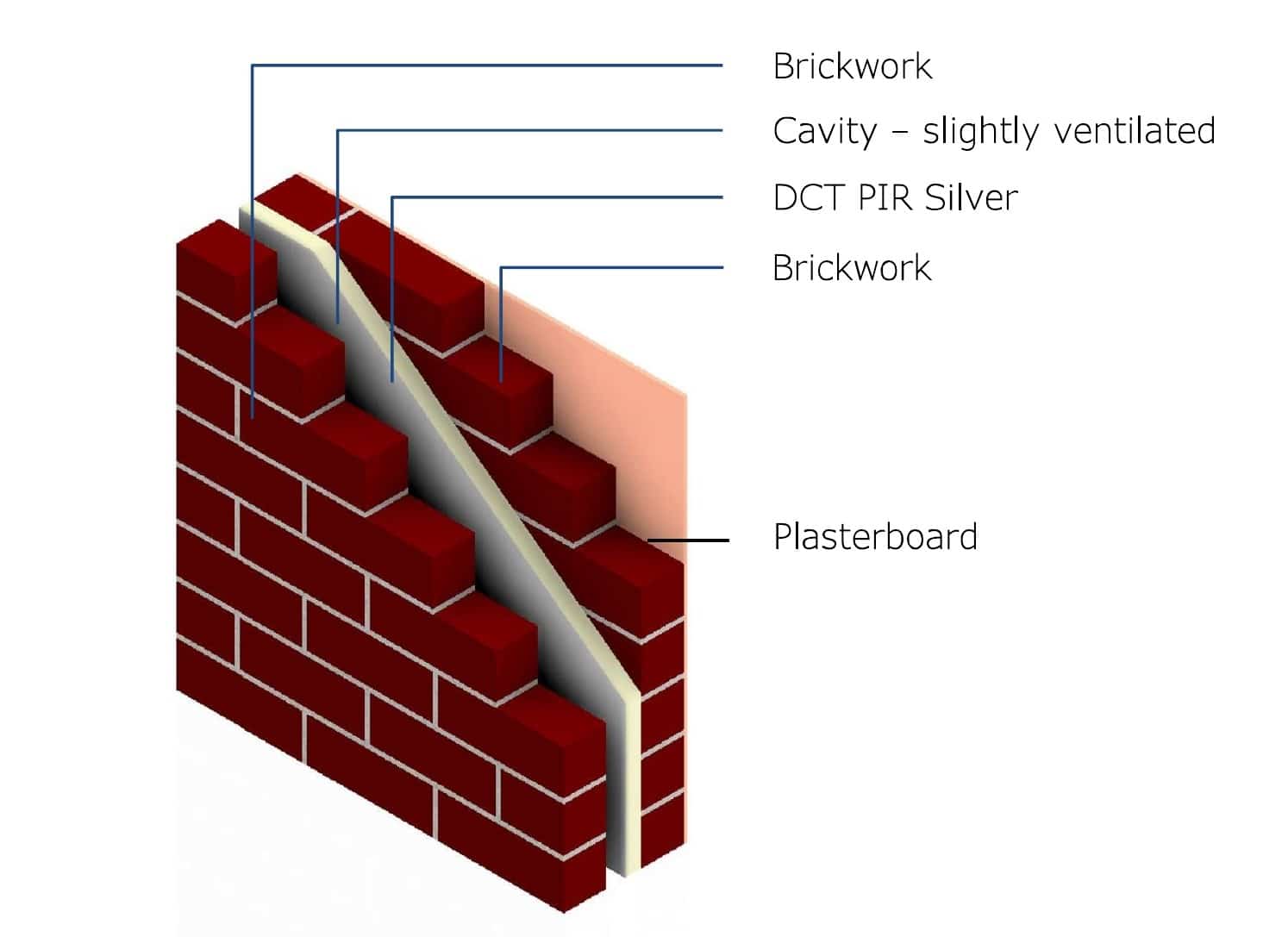 DCTW011 FULL CAVITY MASONRY WALL (PIR) Dctech