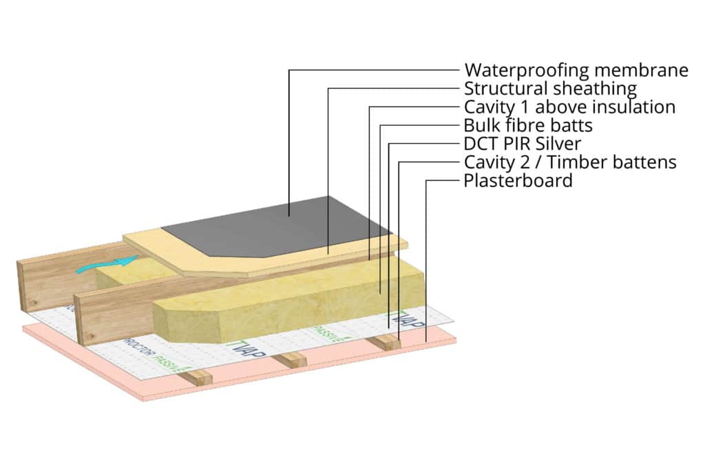 DCTR103 INTERNALLY INSULATED VENTILATED TIMBER DECK COLD ROOF WITH