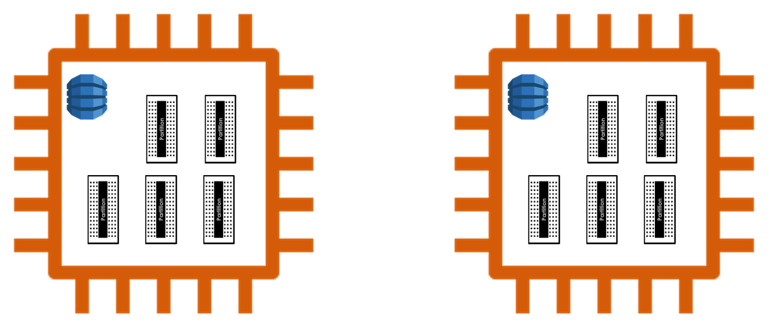 Partitions DynamoDB Visual Guide