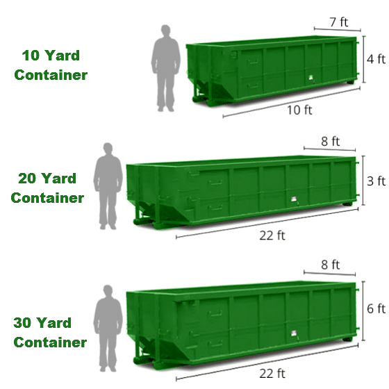 Roll off Bin Service Junk Removal NYC D&D Carting