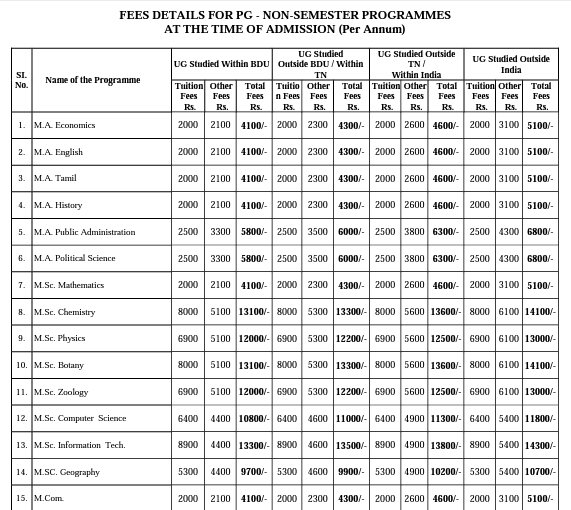 Bharathidasan University Distance Education Admission 2024 UG PG