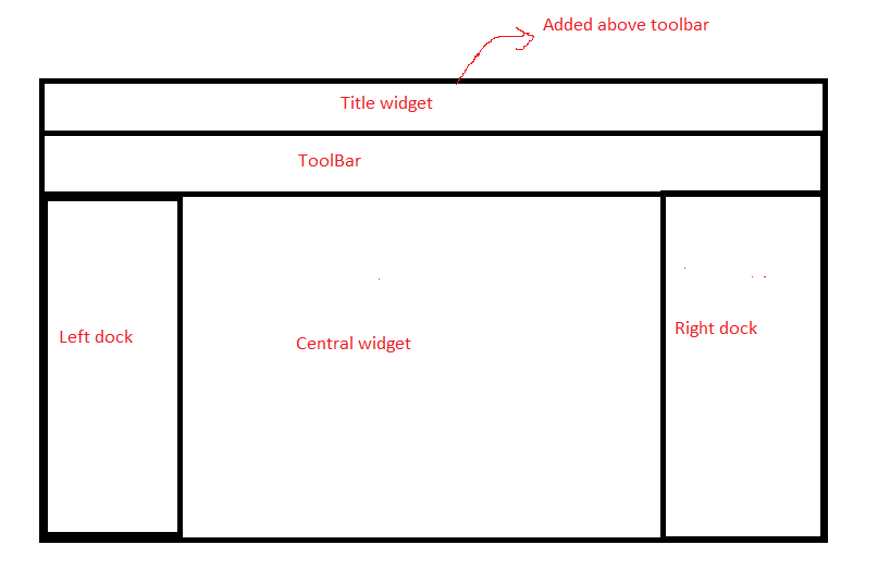 Add QWidget above QToolBar in QMainWindow Qt Forum