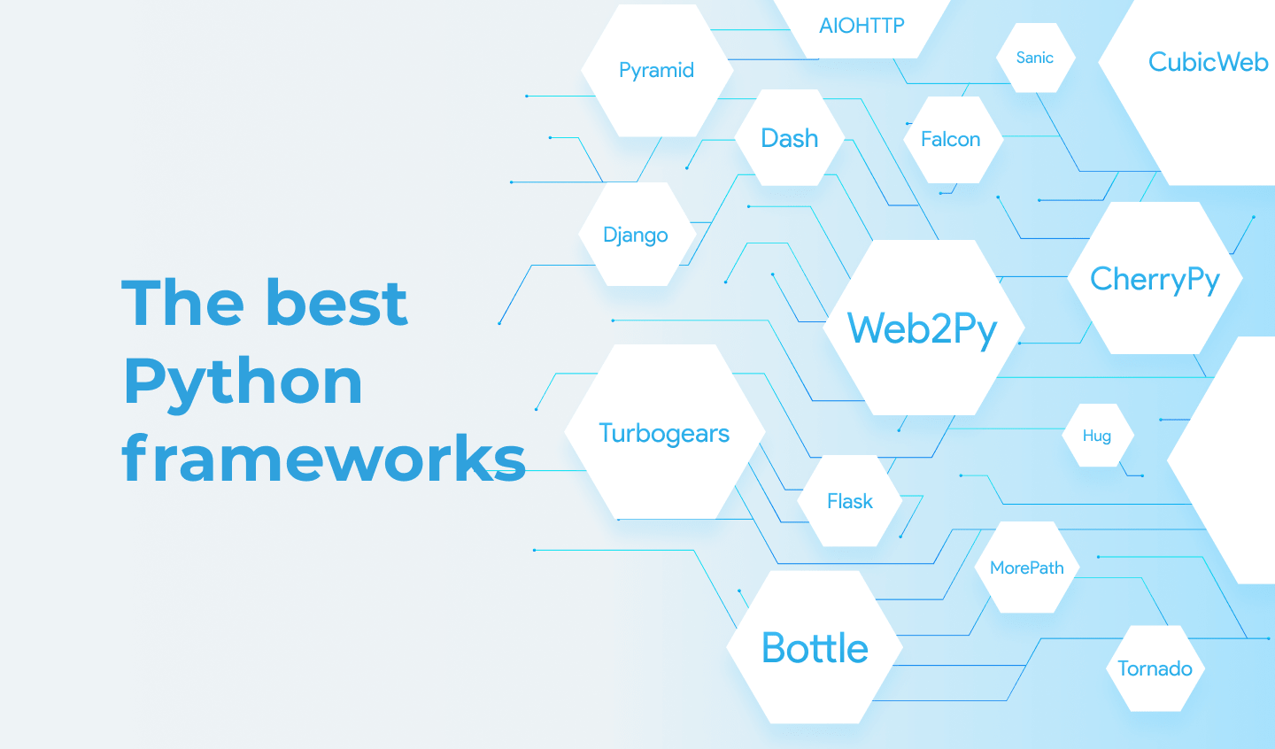 Top 15 Python Frameworks for Web Development in 2020
