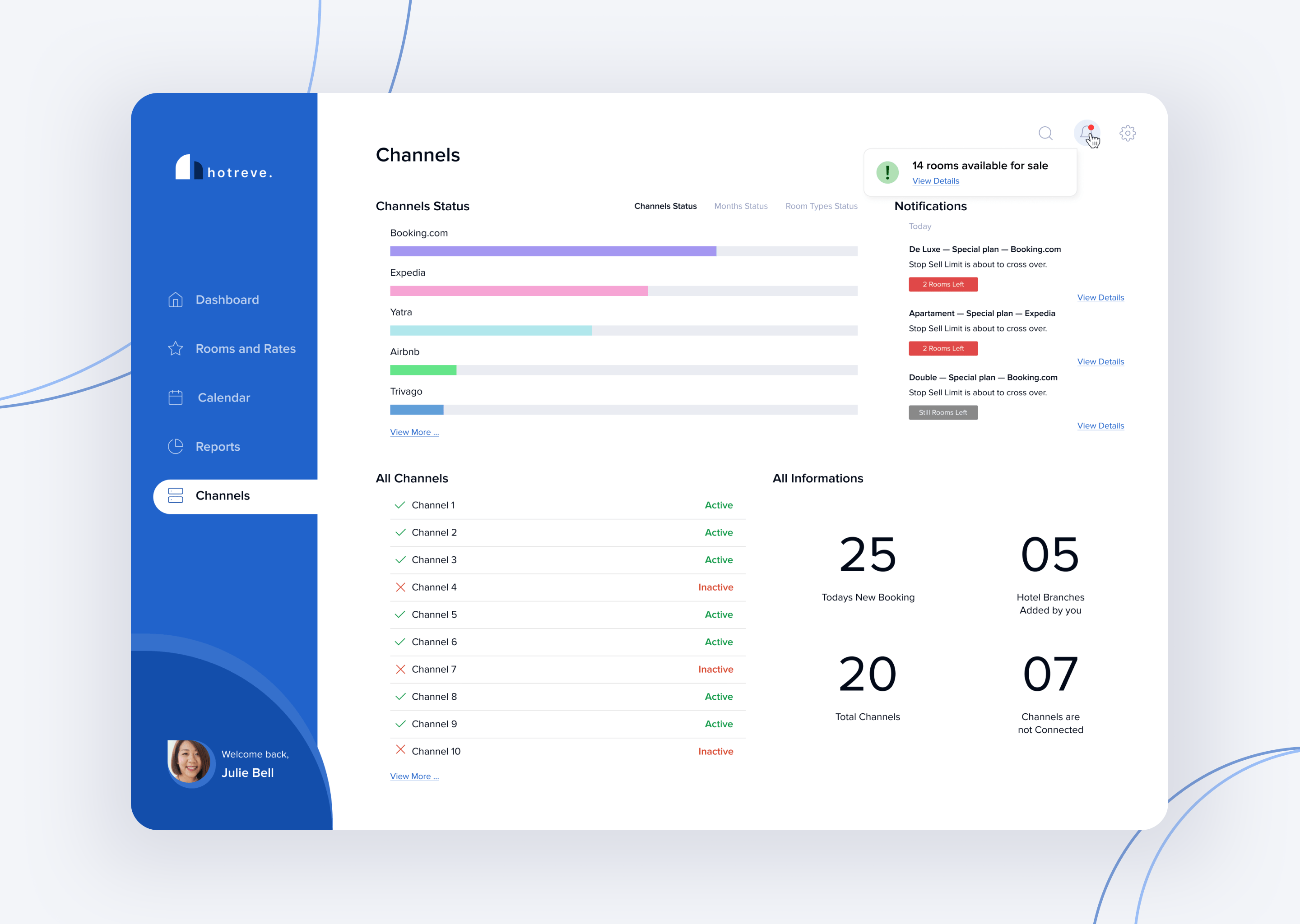 How we developed Hotel Revenue Management Software for USA hotel 