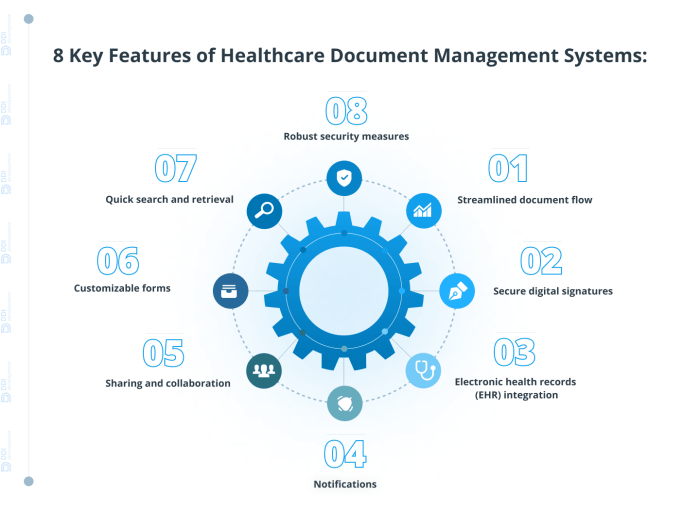 Health Care Documentation