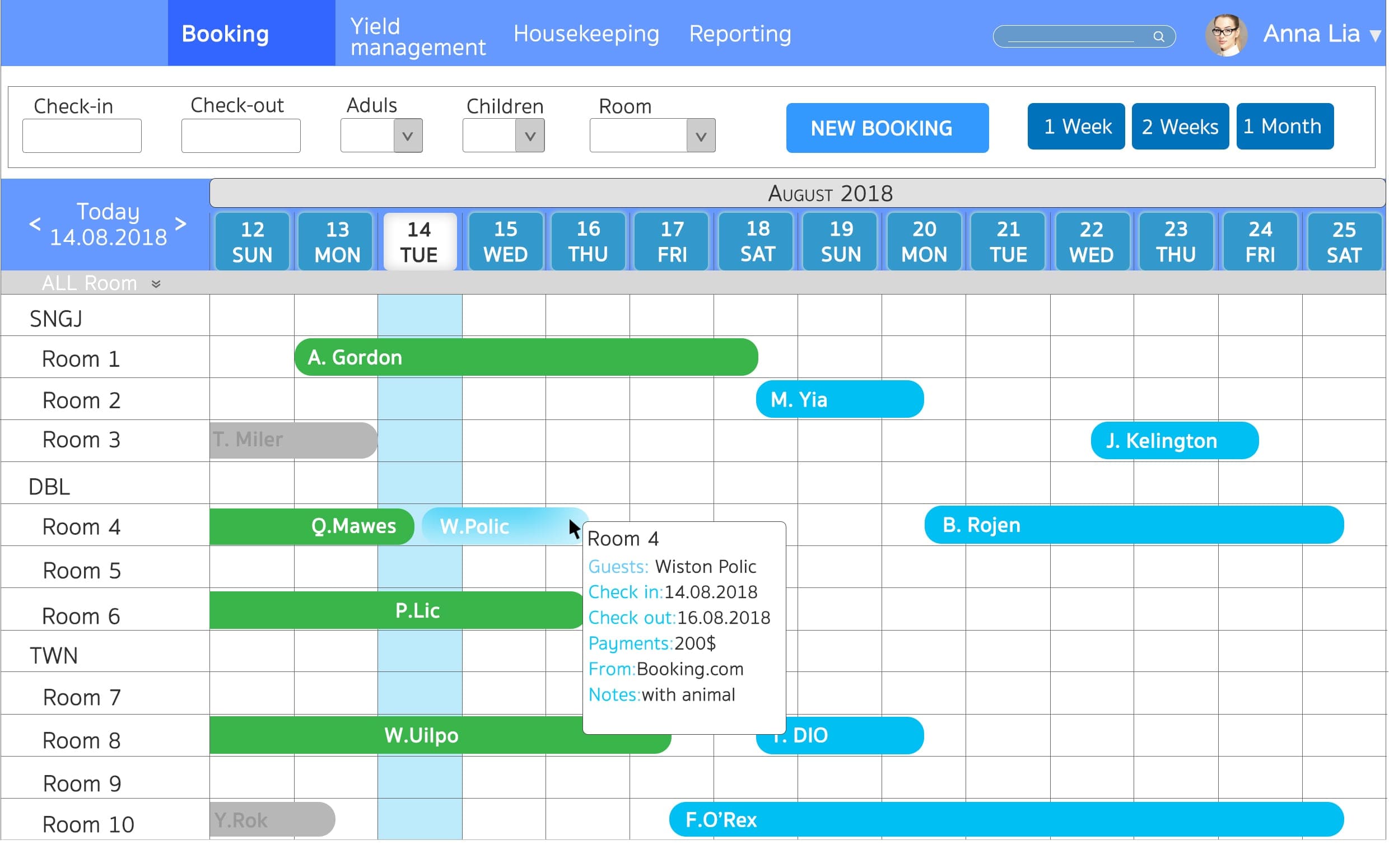 Hotel Property Management Systems their core functionality and
