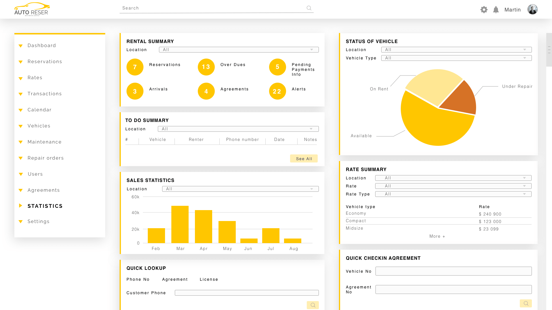 How to build a Car Reservation System for Rental Company DDI Development