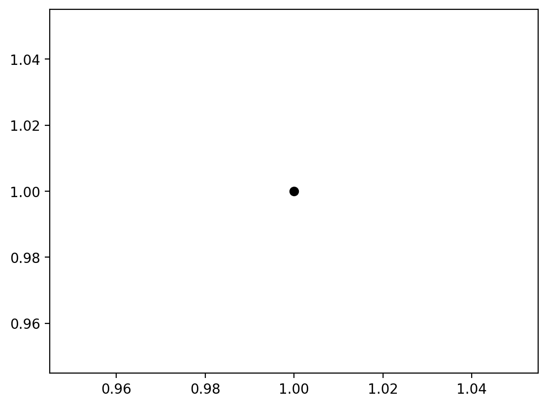 Test2 — sphinxtests documentation
