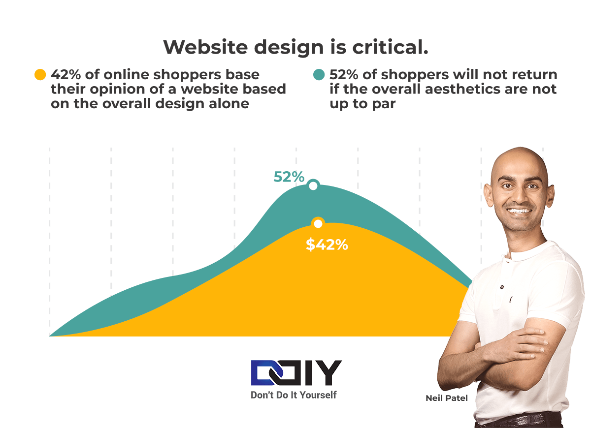 64 Graphic Design Statistics, Trends, and Insights Don't Do It Yourself
