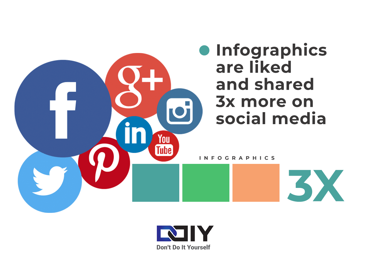 64 Graphic Design Statistics, Trends, and Insights Don't Do It Yourself