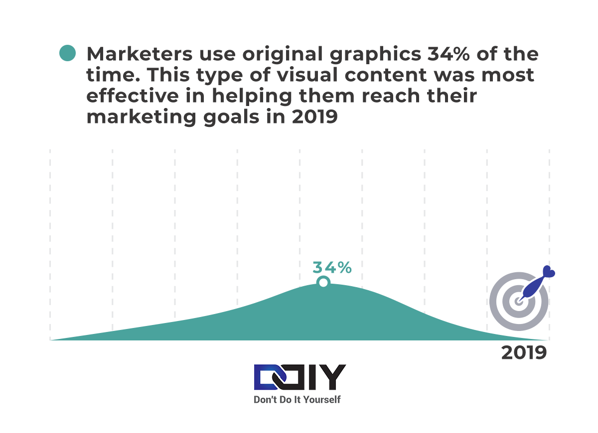64 Graphic Design Statistics, Trends, and Insights Don't Do It Yourself