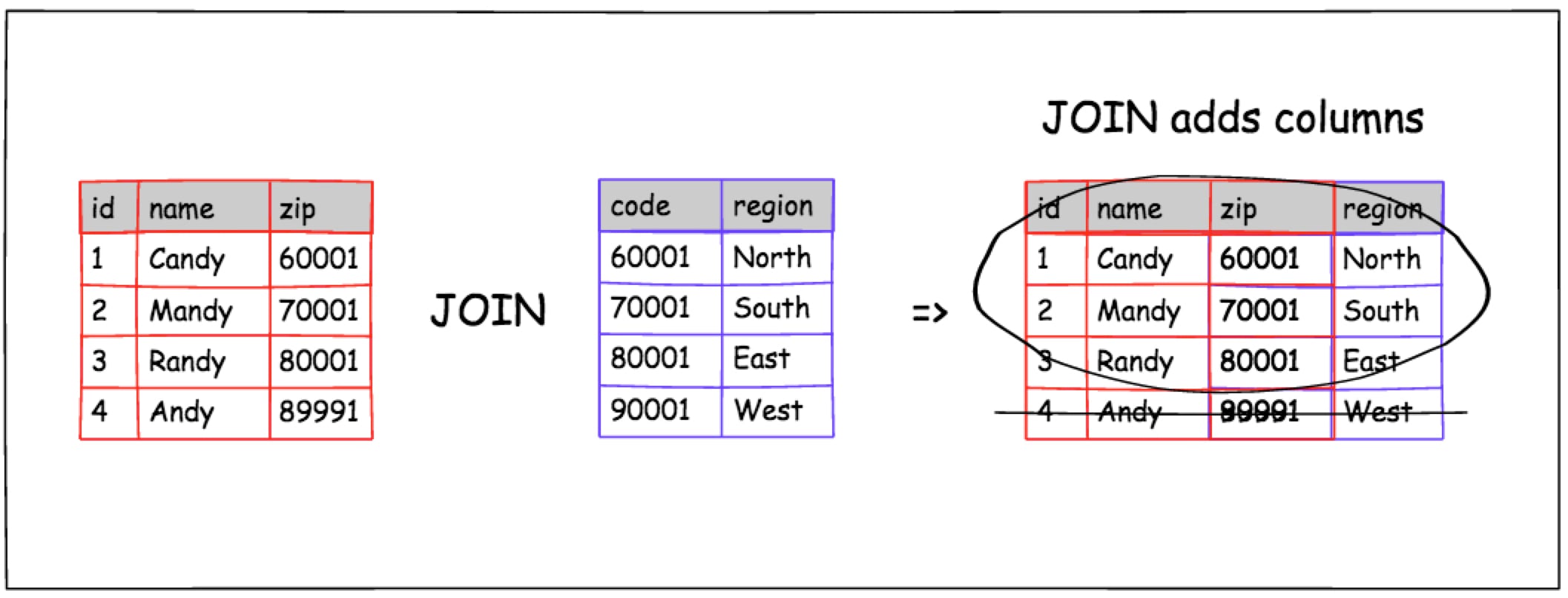 What the SQL?! JOIN me at UNION Station Why, Scott, WHY?!?