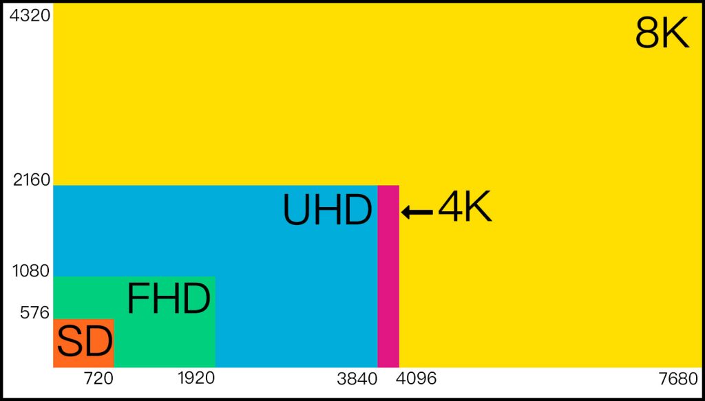 Perbedaan Teknologi TV 4K Dan UHD Takur Singh Page