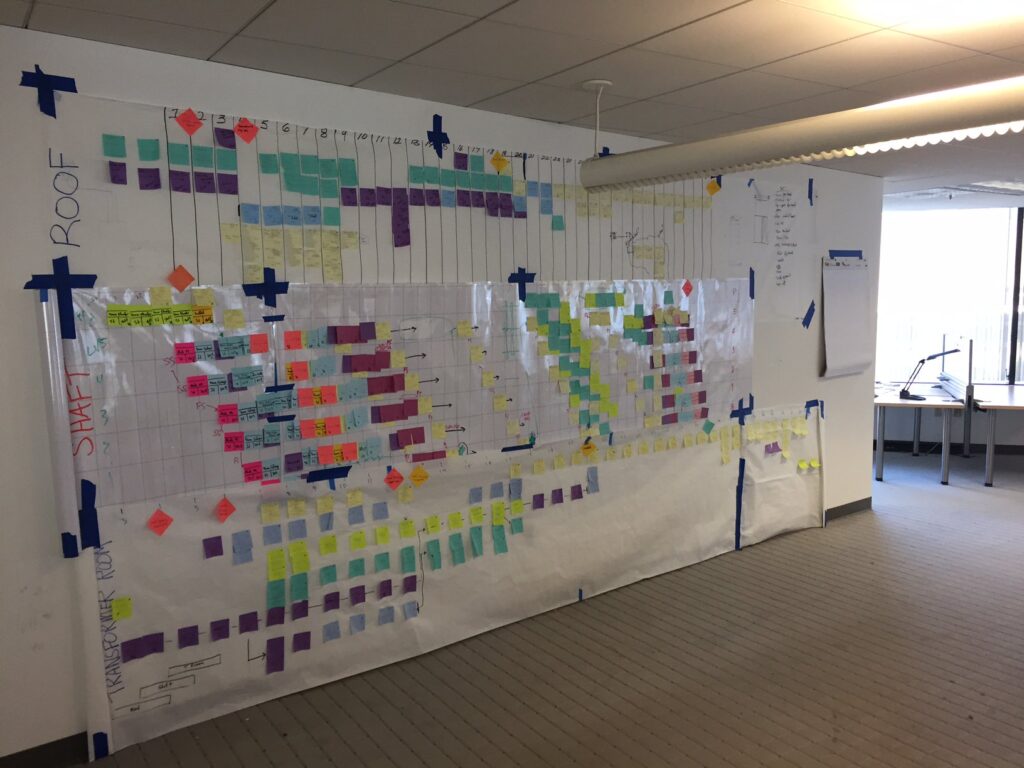 Custom Printed Pull Planning Whiteboards Full Wall Coverage Digital