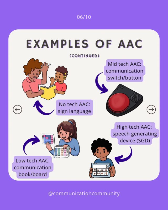 examples of AAC • Developmental Disability WA DDWA