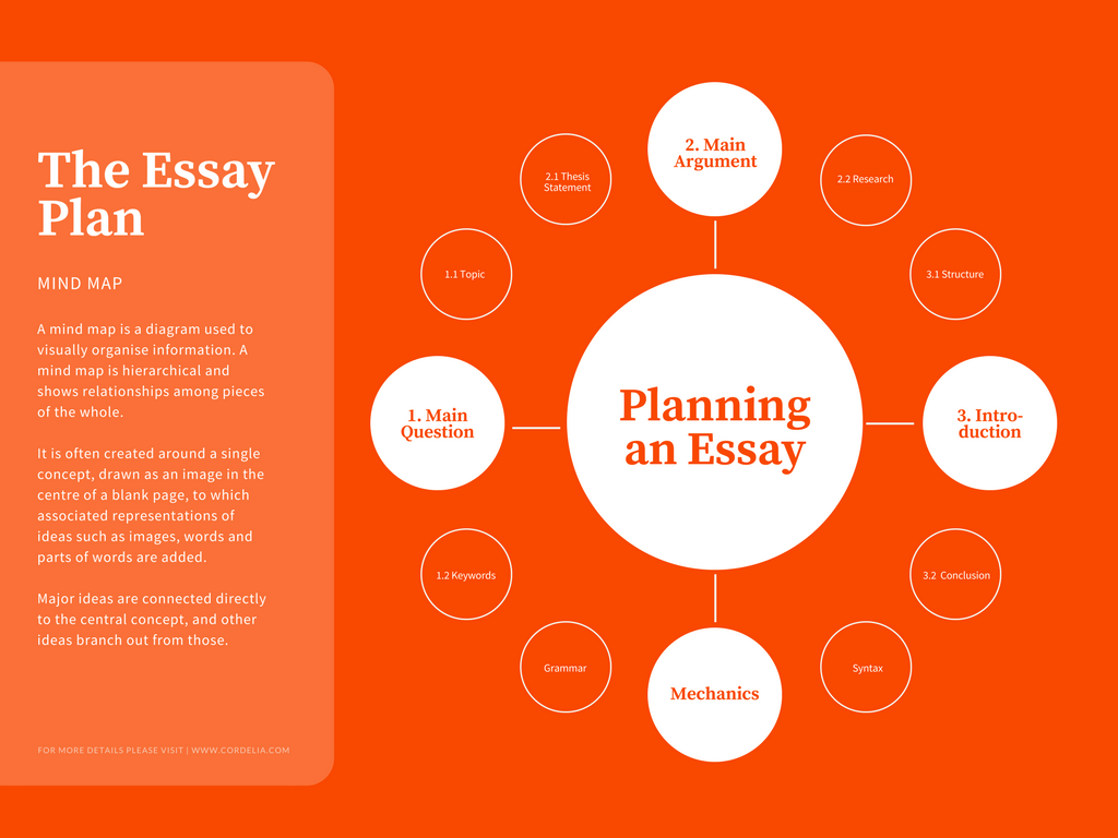 Bubble Maps online und kostenlos erstellen Canva