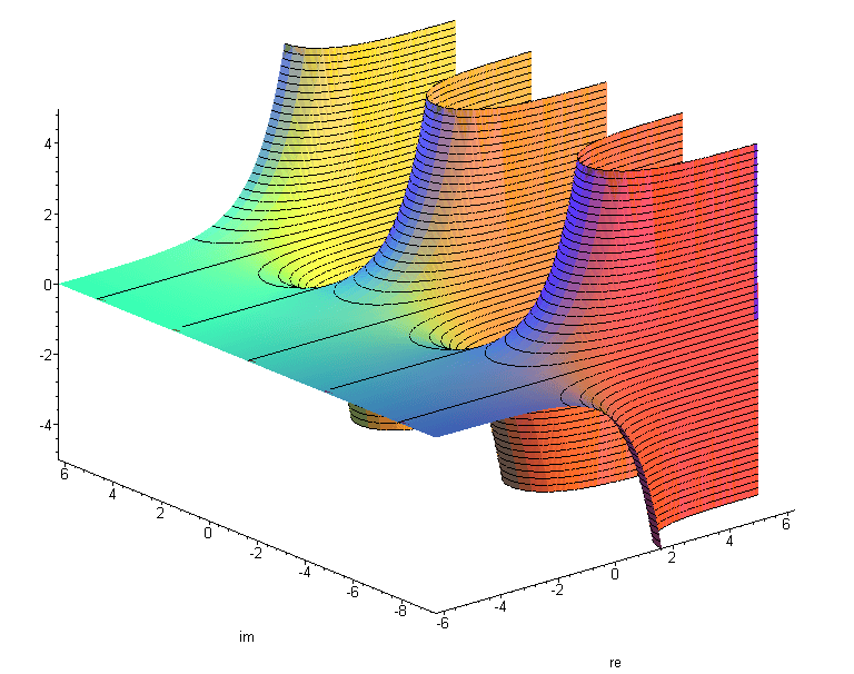 Natürliche Exponentialfunktion