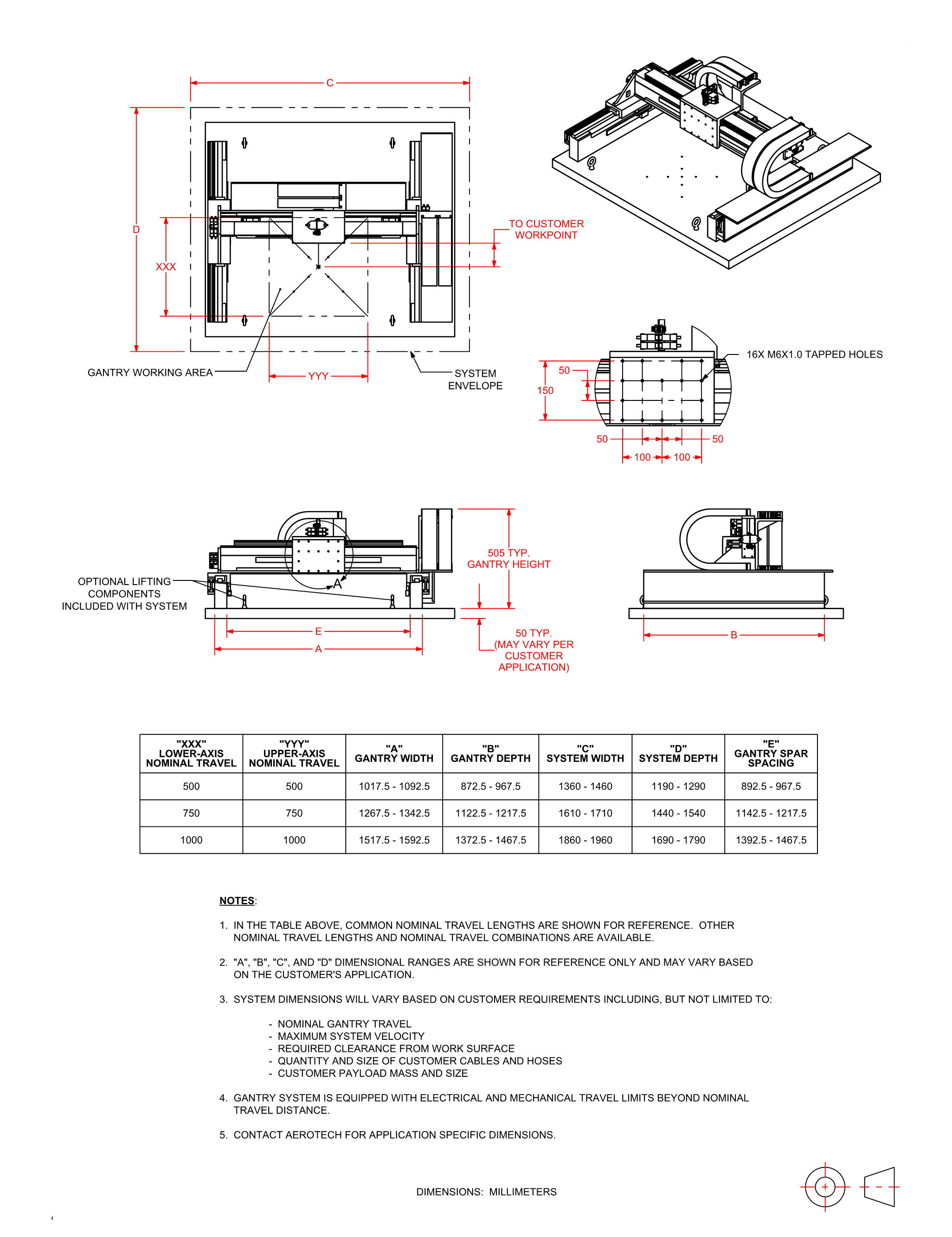 AGS10000 Direkt angetriebenes Gantry Aerotech
