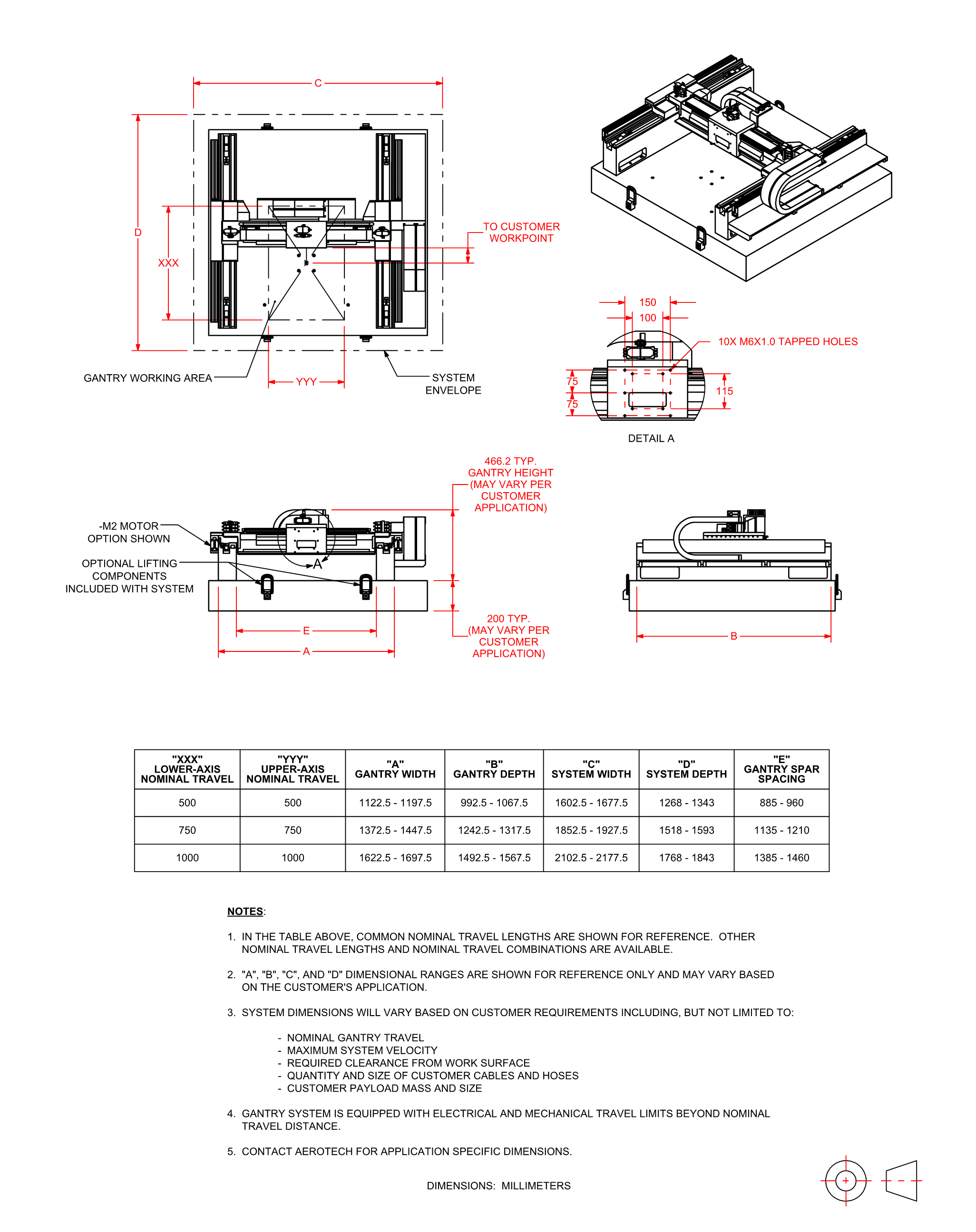 AGS15000 Direkt angetriebenes Gantry Aerotech