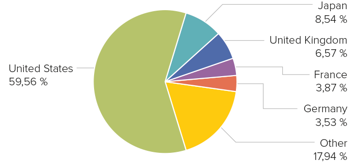 MSCI World ETF Die besten ETFs für Ihr Depot