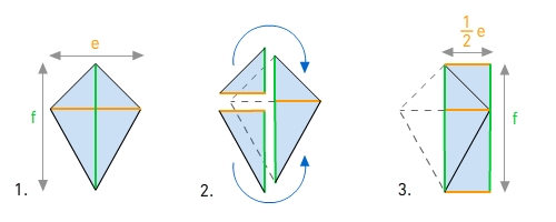 Flächen und Umfangsberechnung von Figuren bettermarks