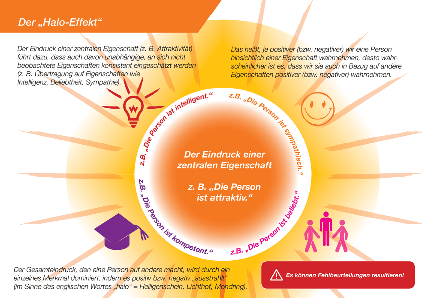 Vor oder Nachteil? Wenn gutes Aussehen zu Vorurteilen