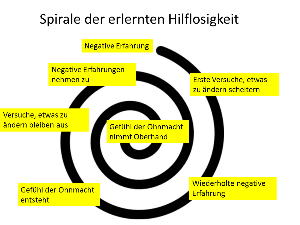 Ohnmacht Über das Gefühl, das Leben nicht im Griff zu