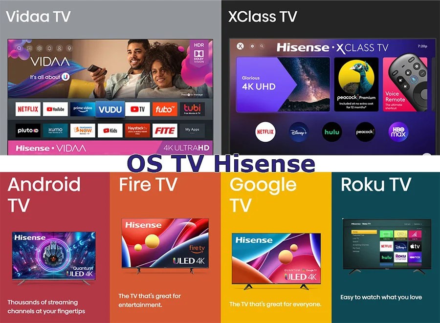 Ändern der Quelle auf Hisense Smart TV | Tab-TV