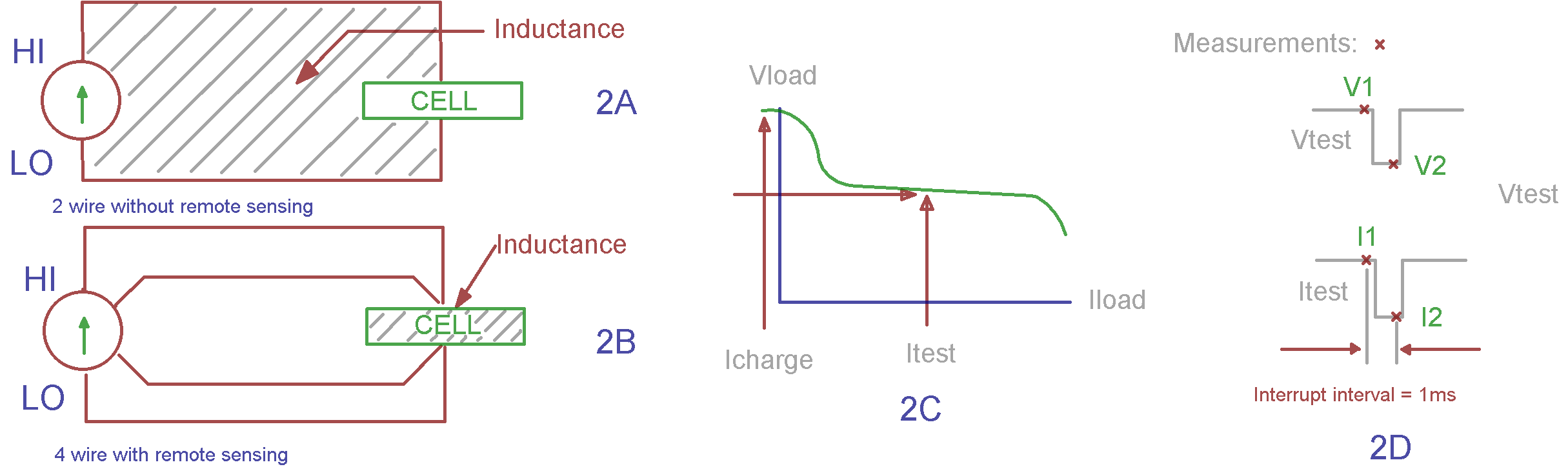 Measuring battery internal resistance is easy! Tektronix