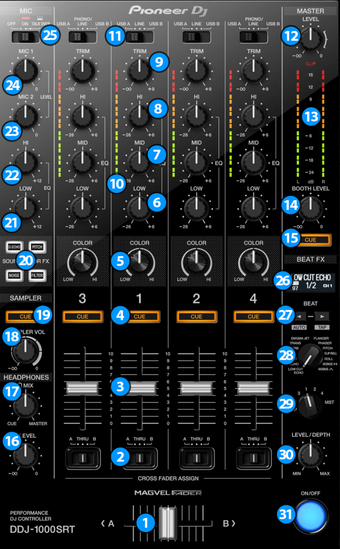 VirtualDJ Hardware Manuals Pioneer DJ DDJ1000SRT Layout