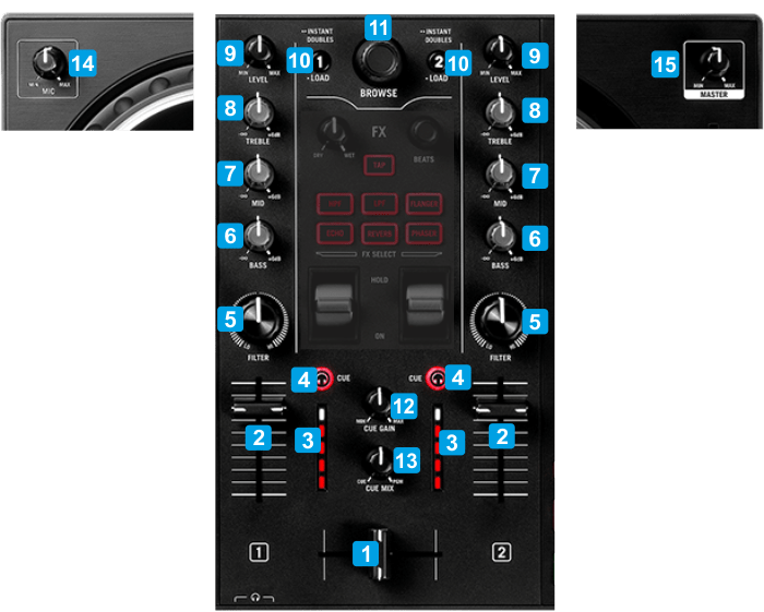 VirtualDJ Hardware Manuals Numark Mixtrack Pro FX Layout