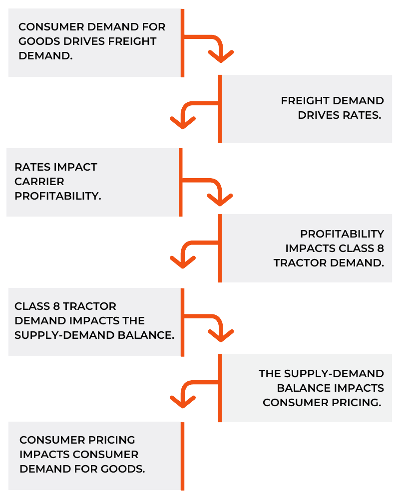 Publicly Traded ForHire Truckload Carriers ACT Research