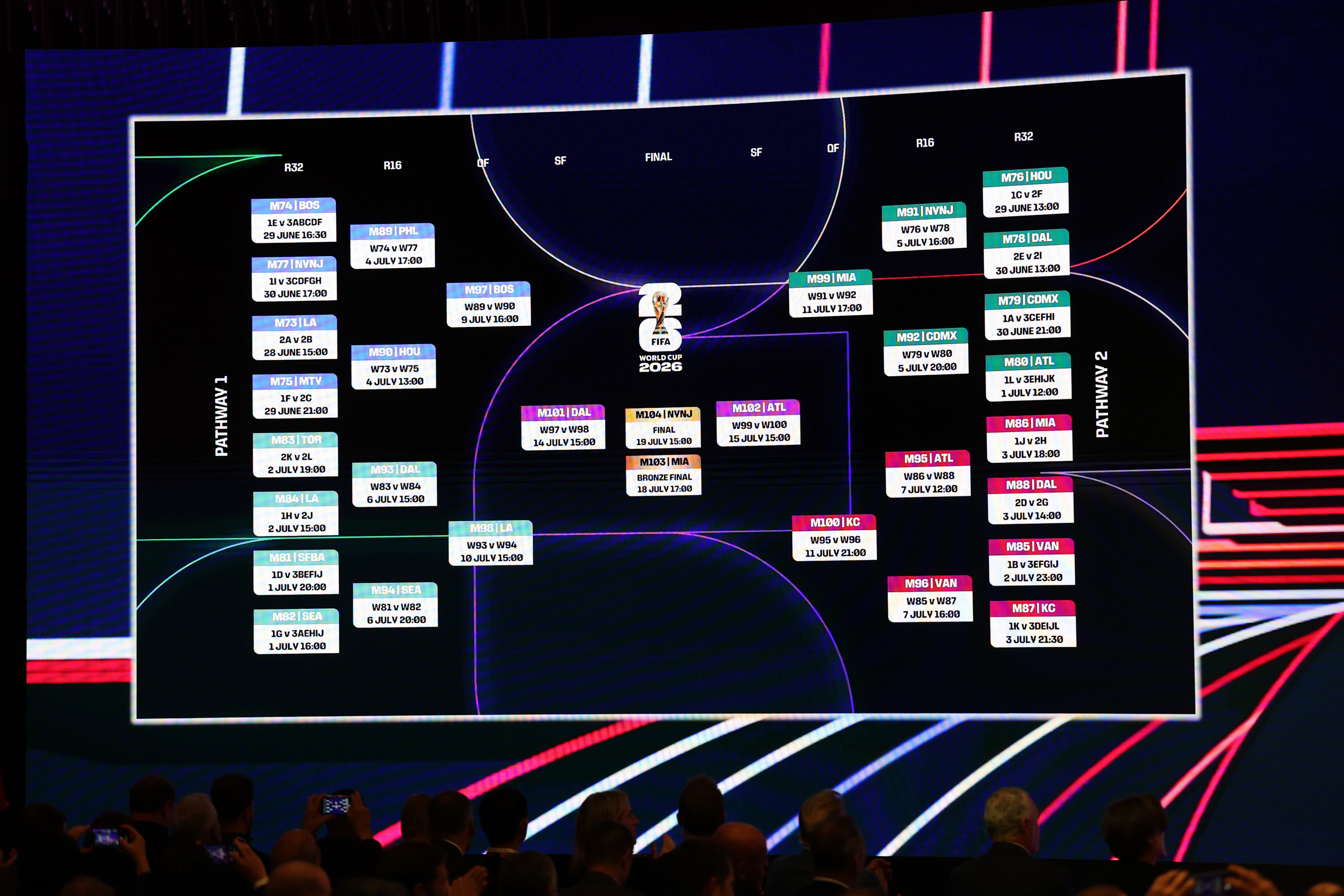 Fifa World Cup Draw 2026 Groups Schedule Sites More