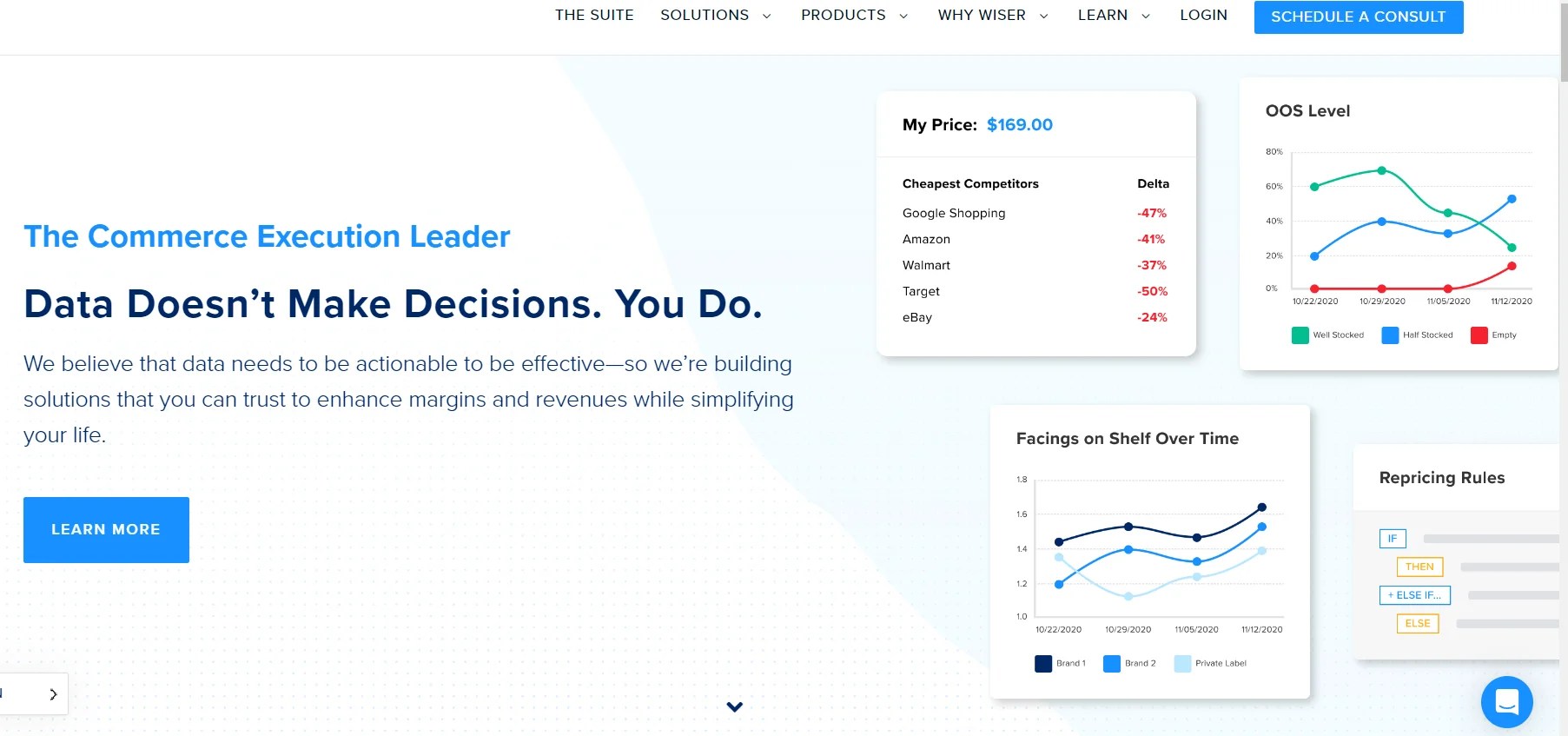 Competitive Pricing ultimate guide Blog Dealavo