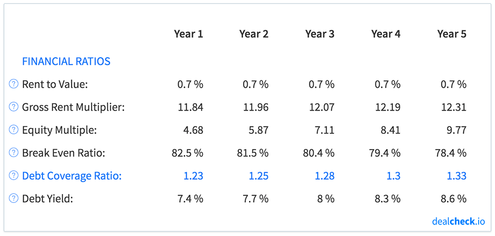 How to Calculate the Debt Service Coverage Ratio (DSCR) in Real Estate