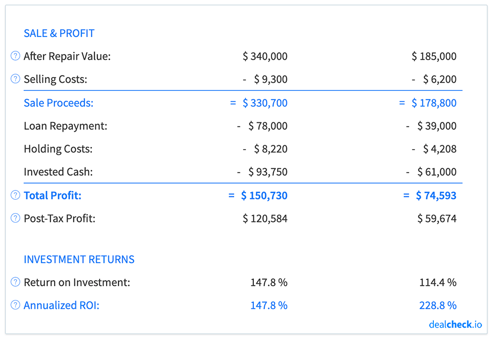 Calculate roi real estate flip JuneMckenzie