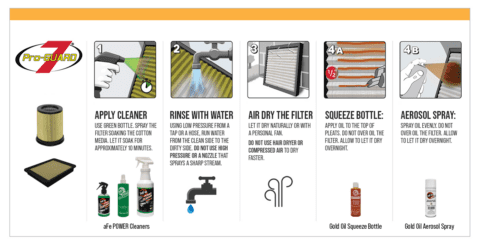 Filter Maintenance | aFe POWER Dealer Support