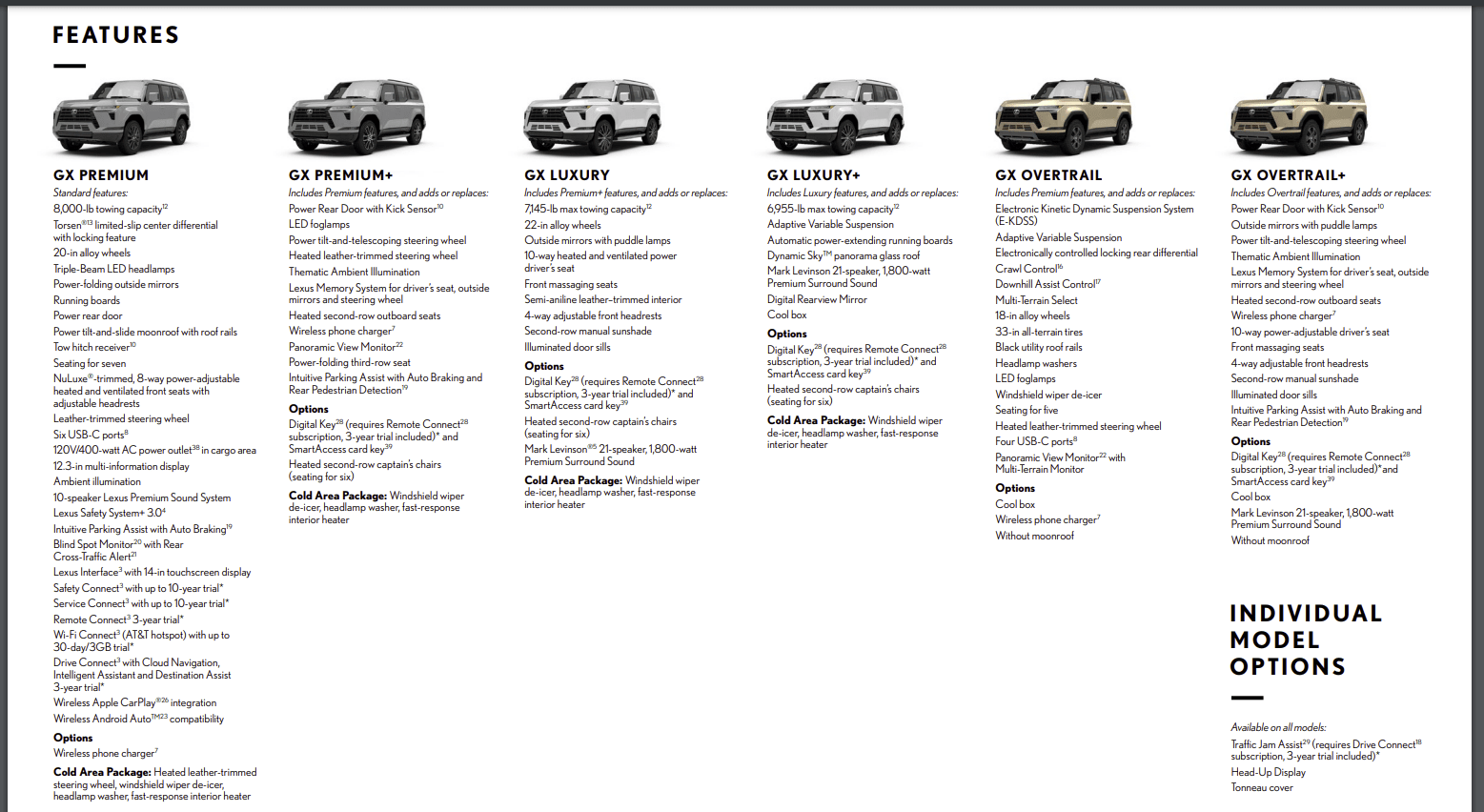 2024 Lexus GX Key Features in Southampton, NY Lexus of Southampton