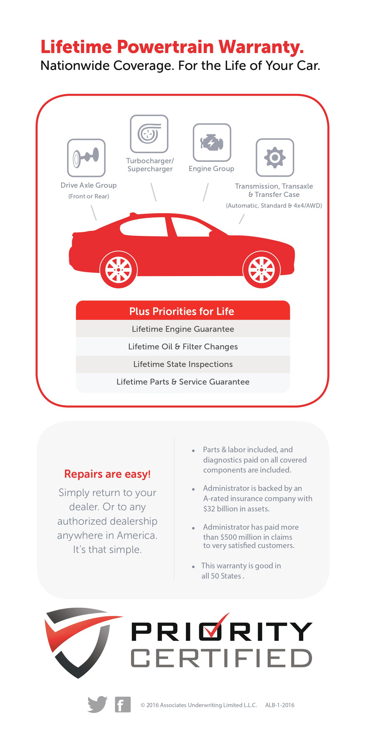 Priority Certified Program Priority Lexus Newport News