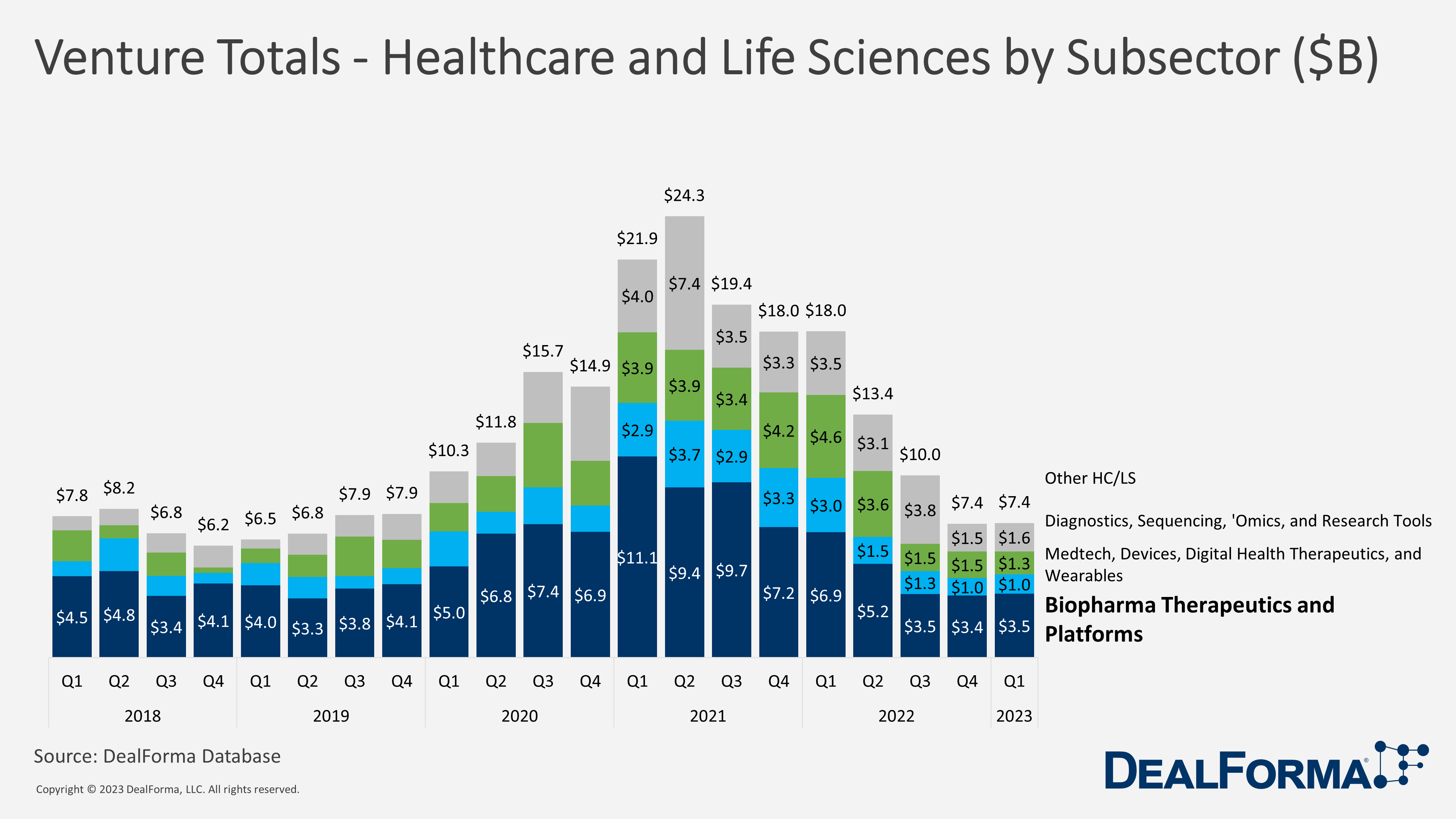 Healthcare and Life Sciences Q1 2023 Review Venture Capital DealForma
