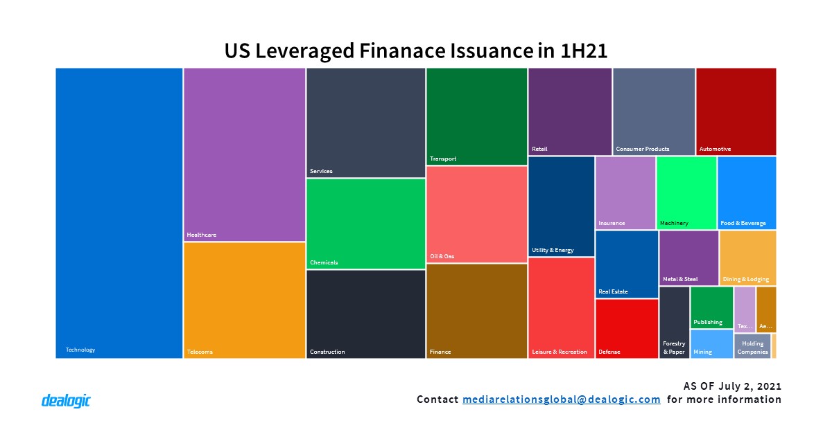 Leveraged Finance Highlights First Half 2021