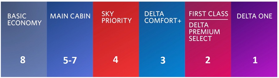 Delta Gold SkyMiles American Express Credit Card Review [2021]