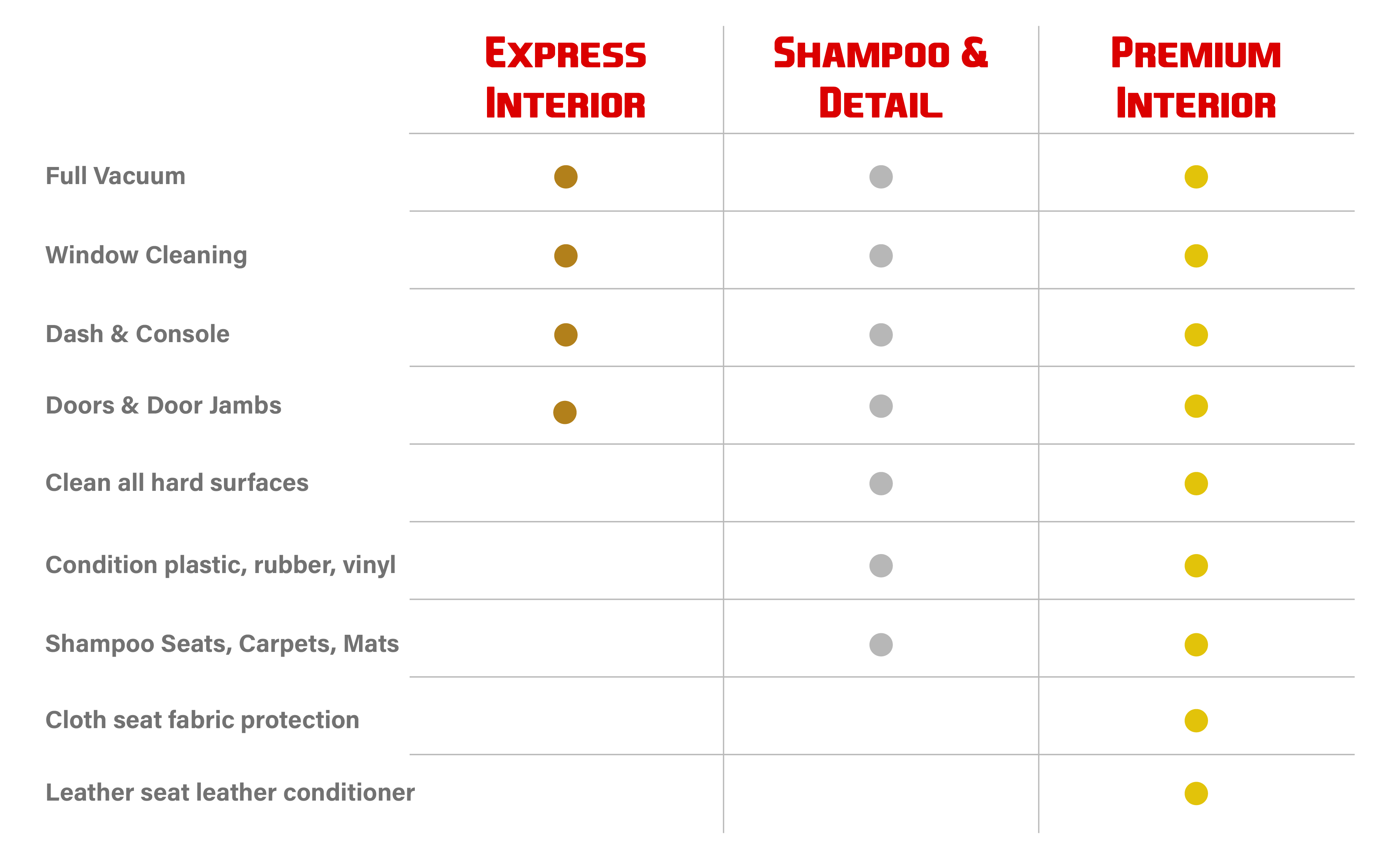 Shampoo & Detail in Bangor, ME Deane's Detailing